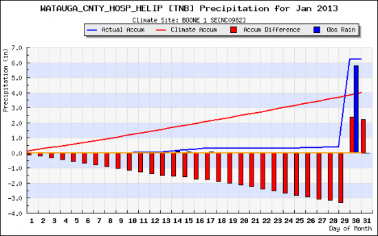 rainfall_plot