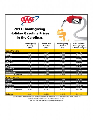 Thanksgiving_GasChart_2013