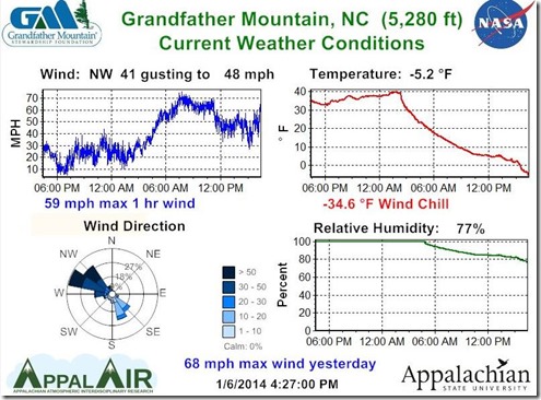 Watauga Roads Screen Shot130