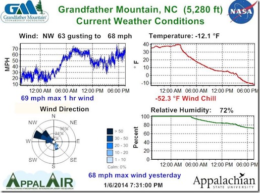 Watauga Roads Screen Shot134