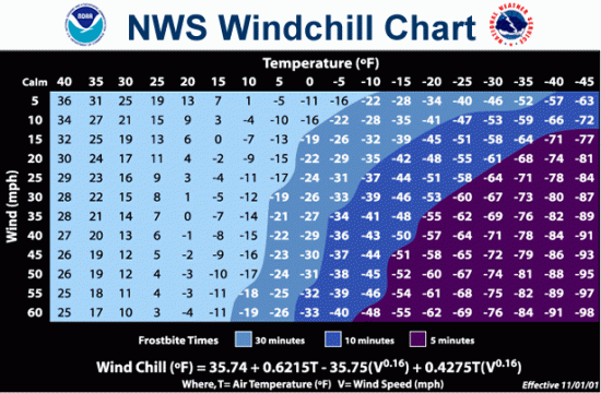 windchill