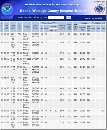 Watauga Roads Screen Shot103