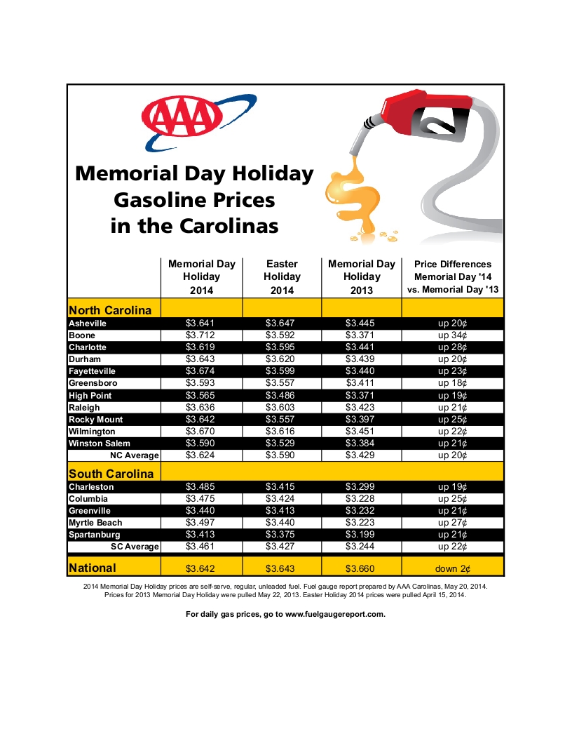 NC-HIGHER-GAS-PRICES-NOT-STOPPING-RECORD-TRAVELERS;-VEHICLE-BREAKDOWNS-EXPECTED-TO-SURGE-AFTER-HARSH-WINTER