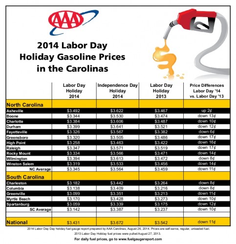 LaborDayGasChart_2014