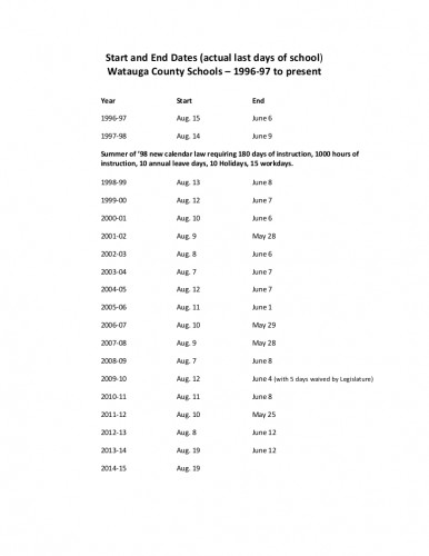 Start & End Dates - Watauga County Schools