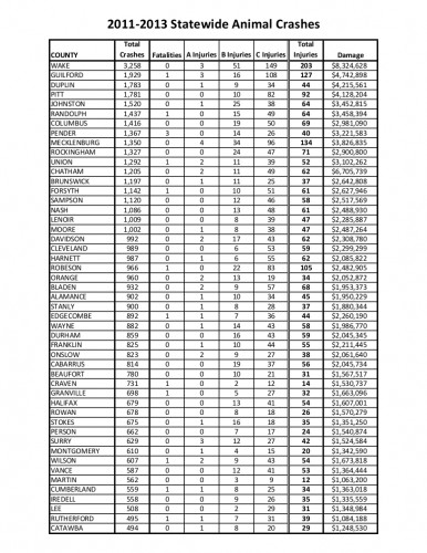 2013 animal crash data_006