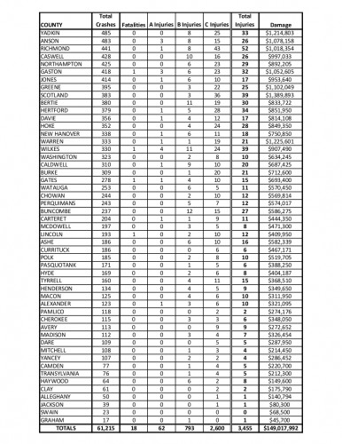 2013 animal crash data_007