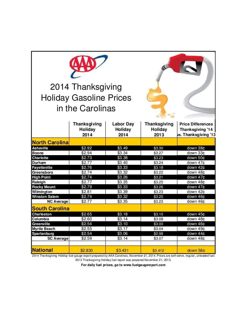 Thanksgiving_GasChart_2014