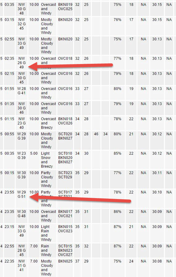 peak winds Jan 5