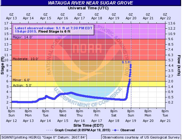 Watauga Roads Screen Shot106