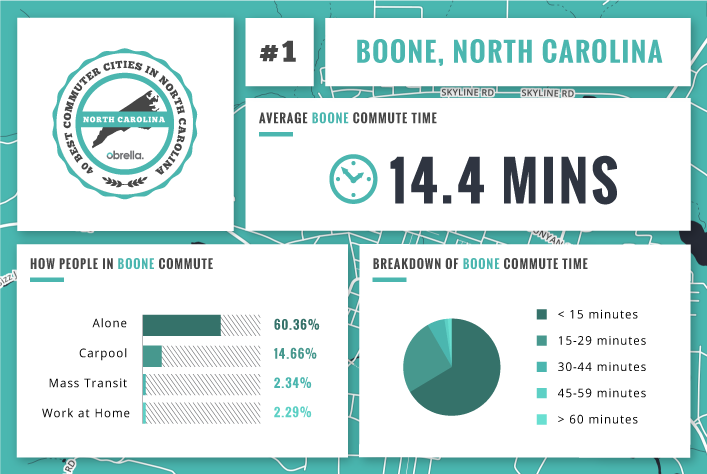 Boone 40-best-120