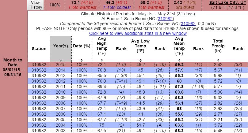 May 2015 rainfall Boone