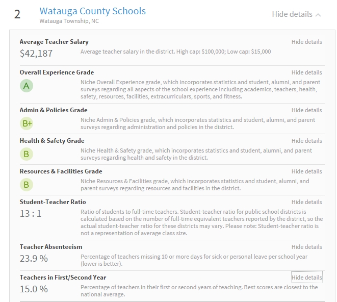 Watauga County Schools Niche ranking 2015