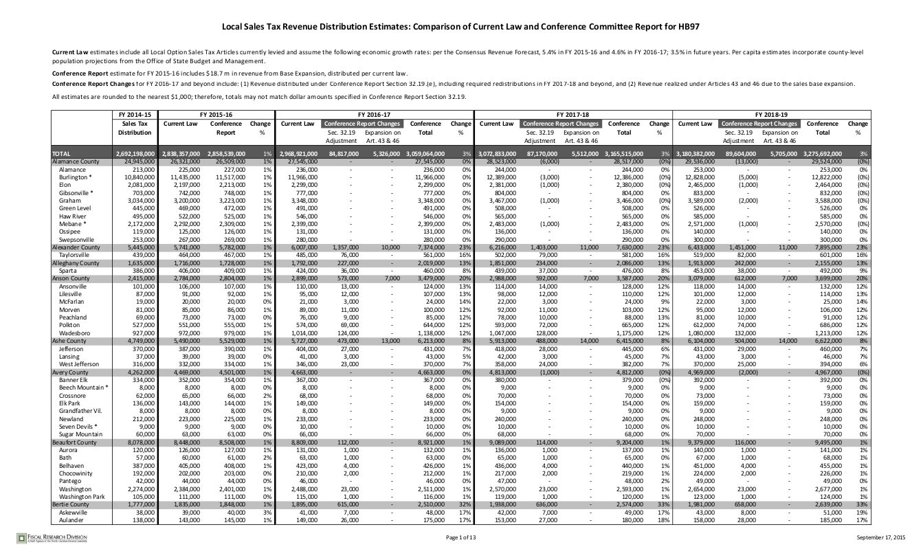 sales-tax-distribution_001