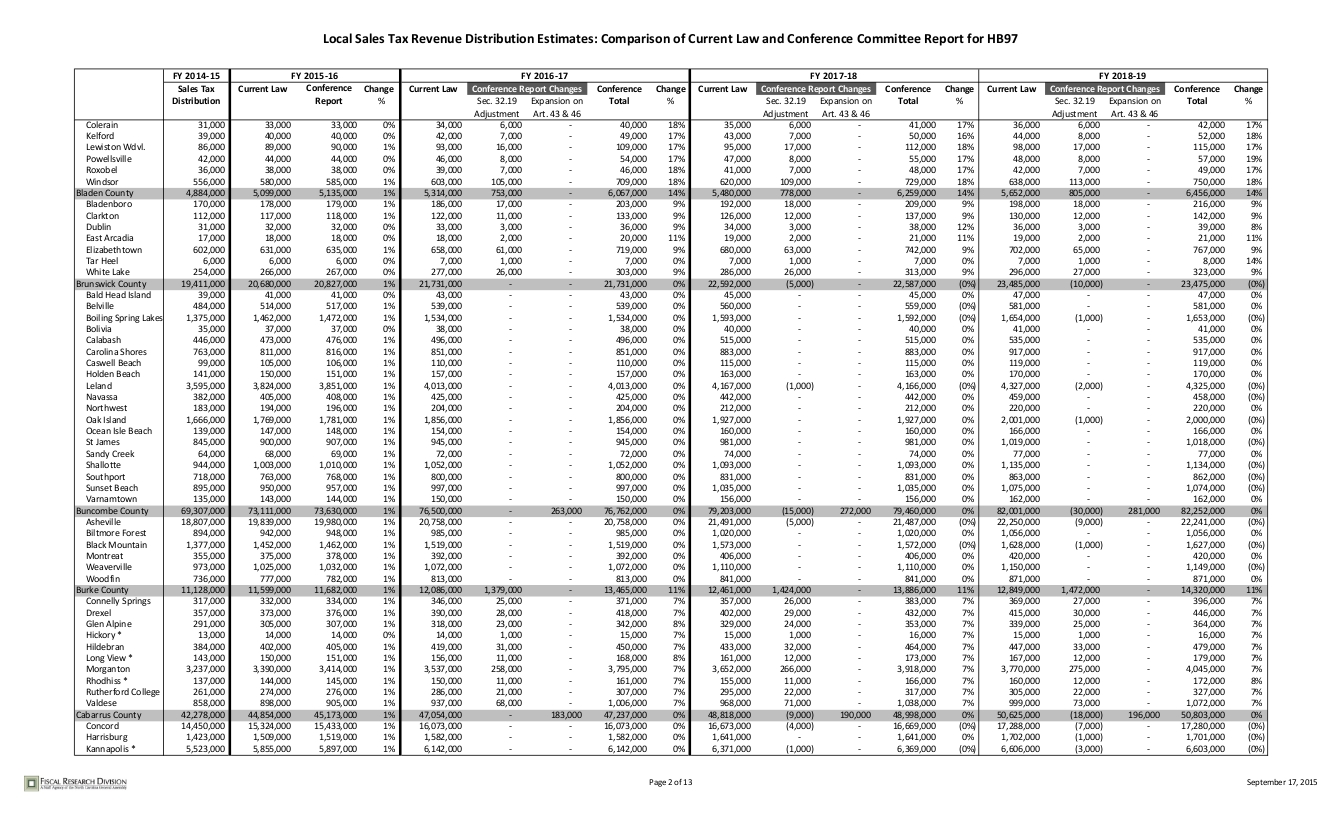 sales-tax-distribution_002