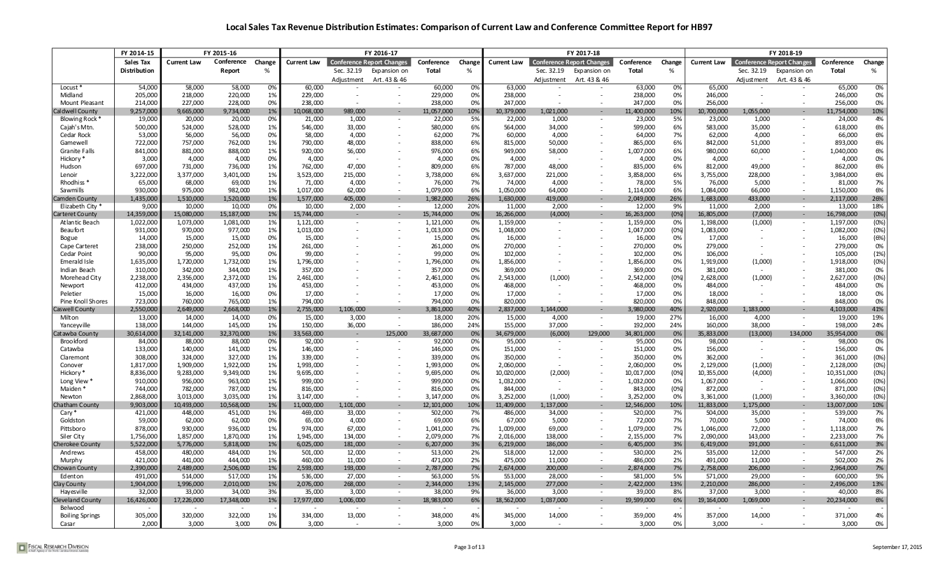 sales-tax-distribution_003