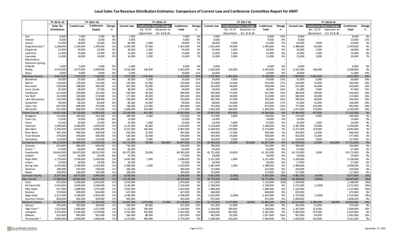 sales-tax-distribution_004