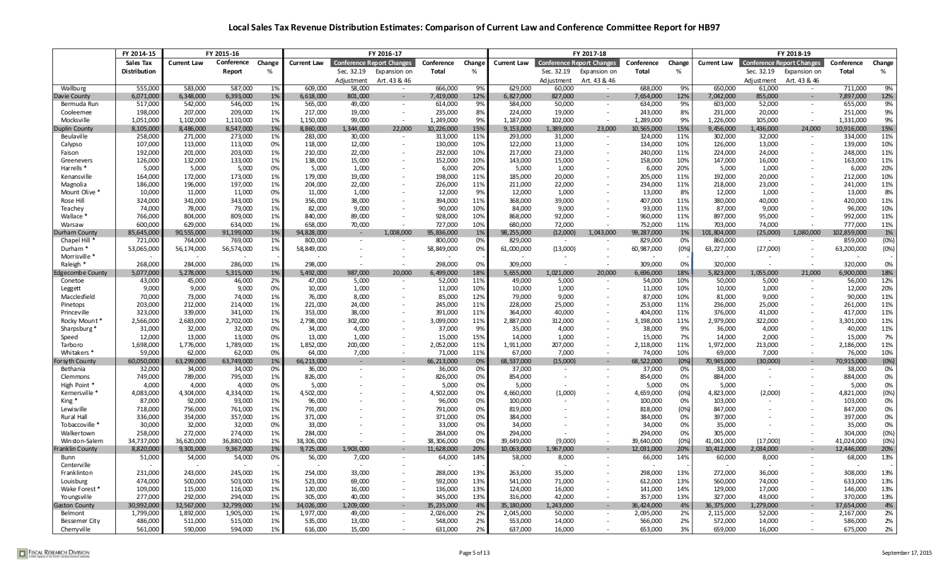 sales-tax-distribution_005