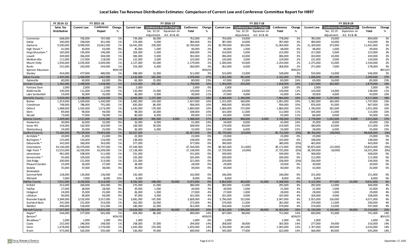 sales-tax-distribution_006