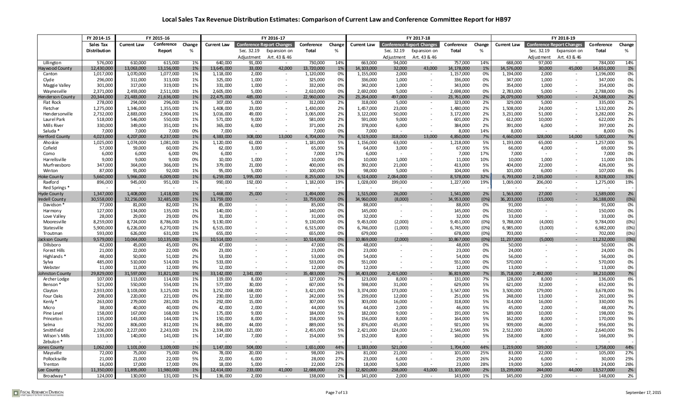 sales-tax-distribution_007