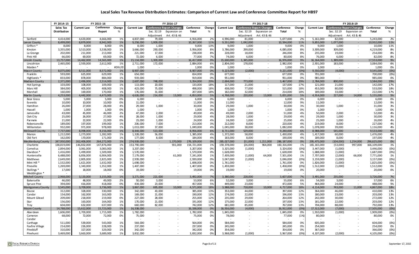 sales-tax-distribution_008