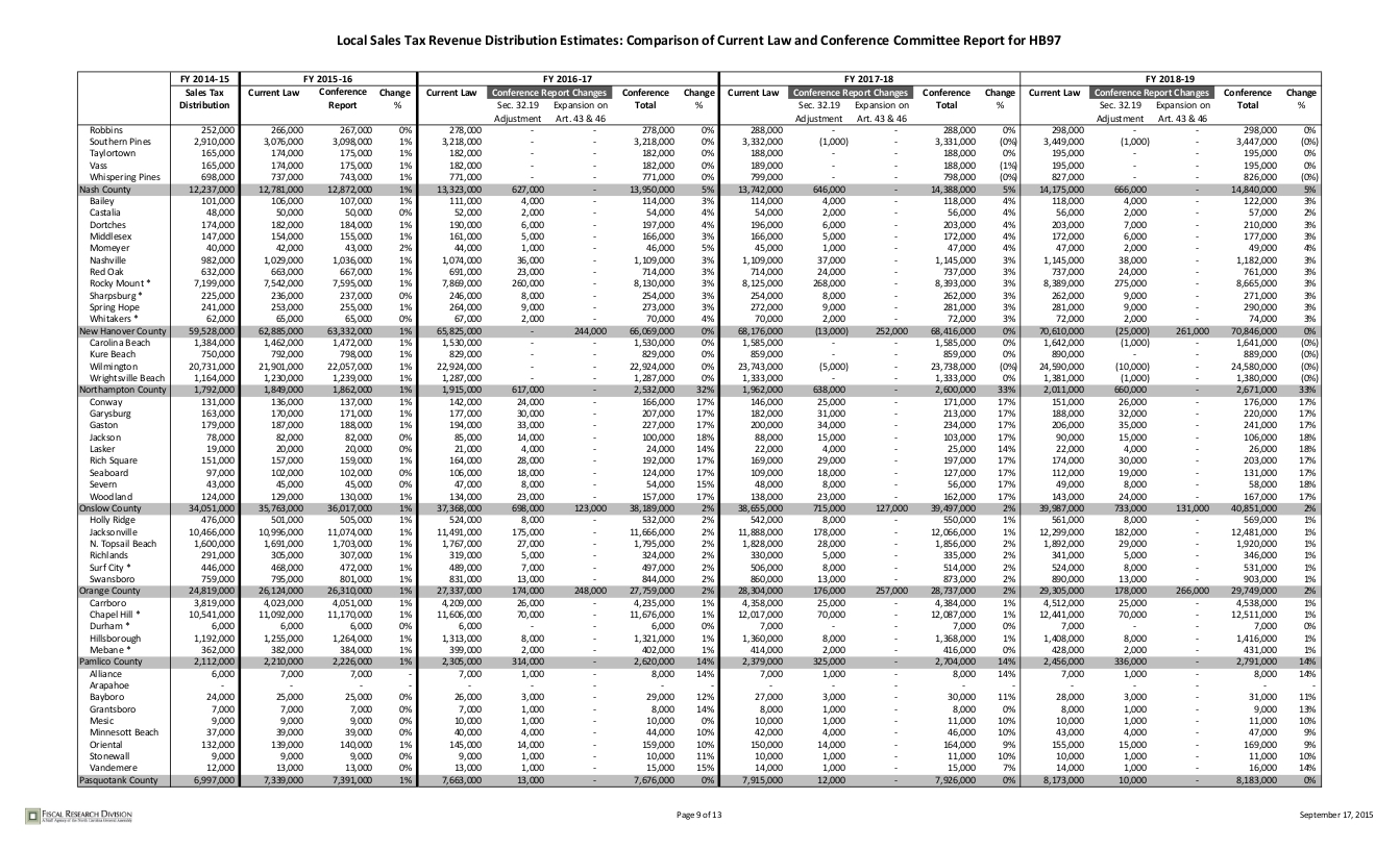 sales-tax-distribution_009