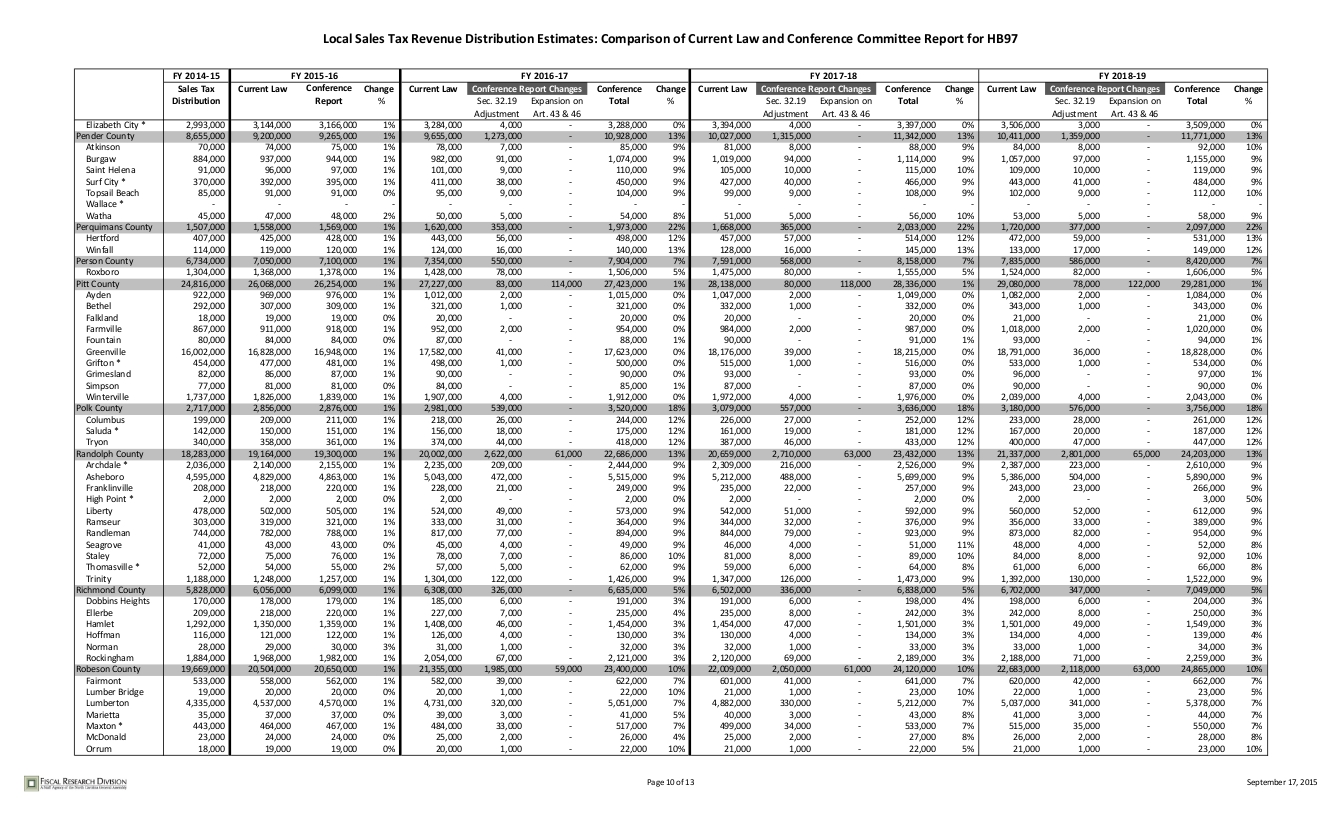 sales-tax-distribution_010