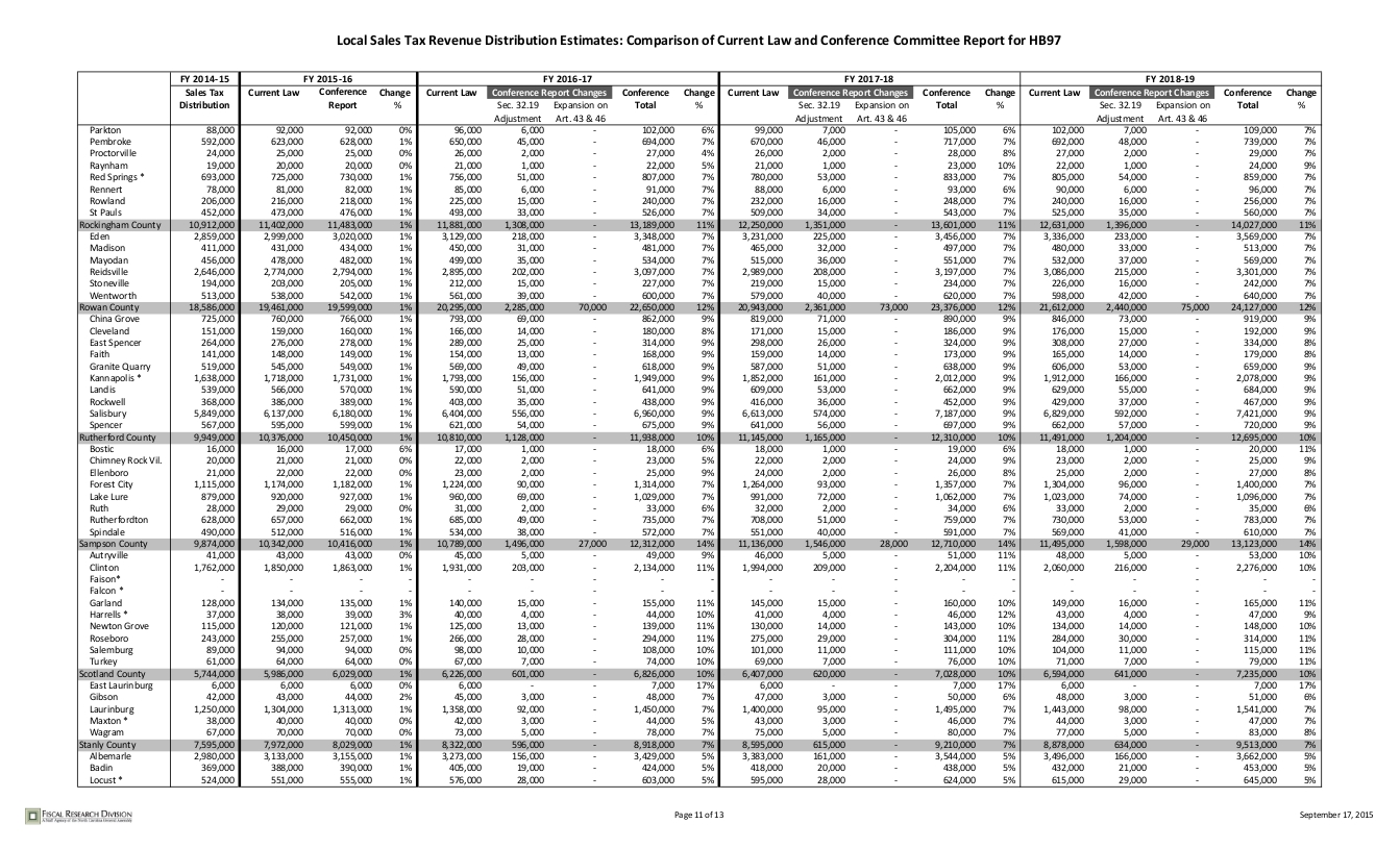 sales-tax-distribution_011