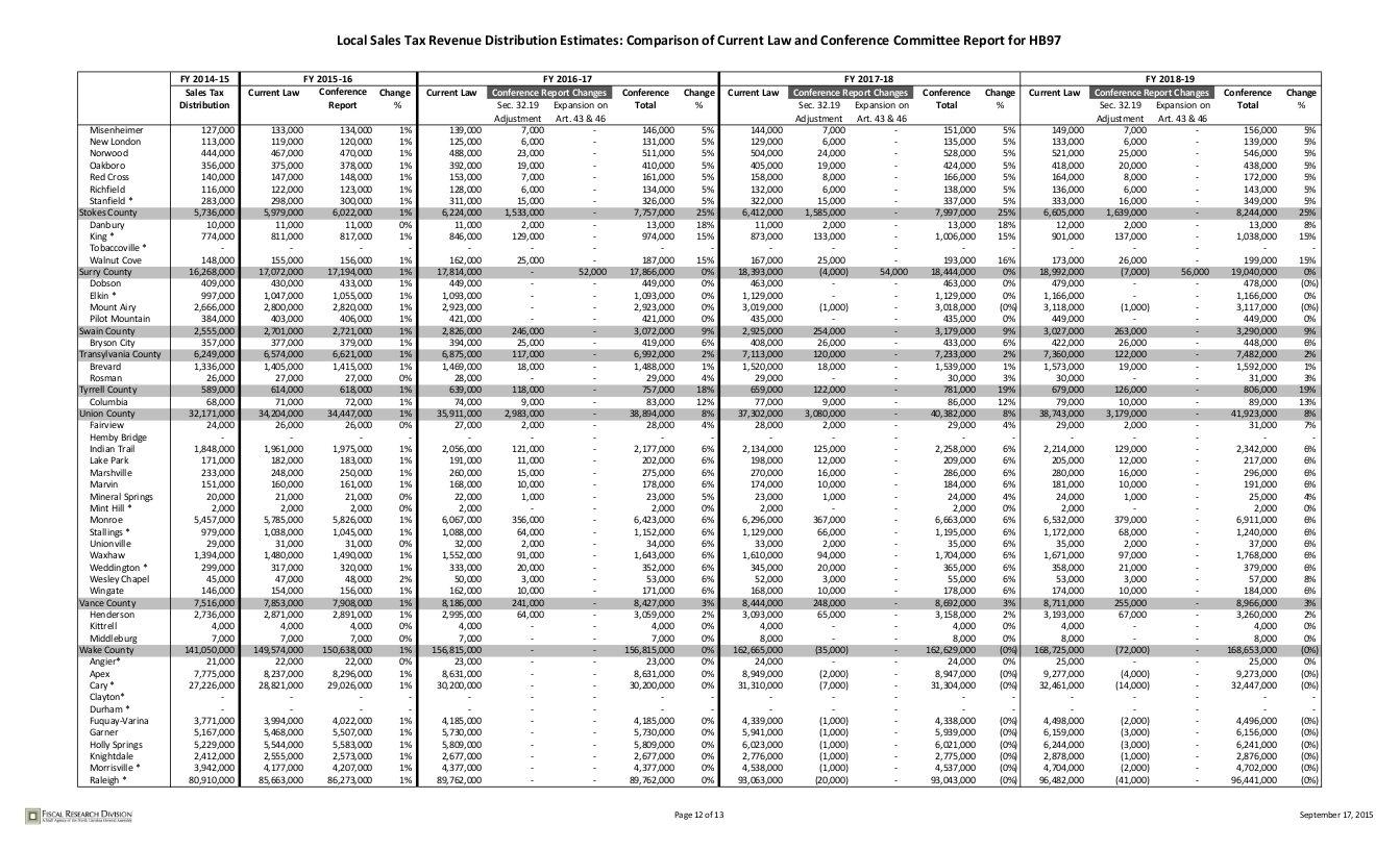 sales-tax-distribution_012