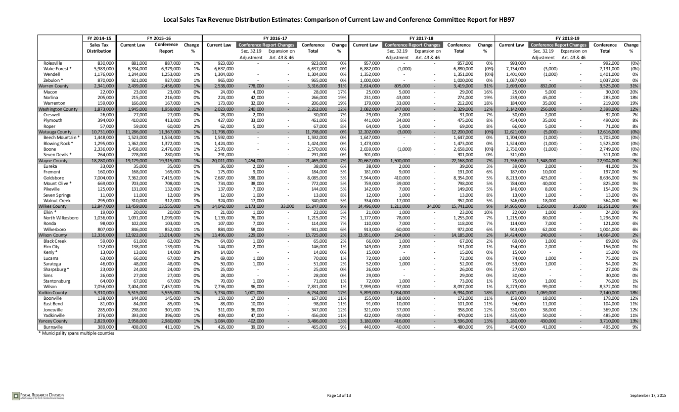 sales-tax-distribution_013